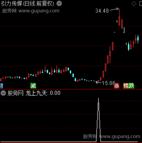 通达信龙上九天选股指标公式 通达信龙上九天选股指标公式
