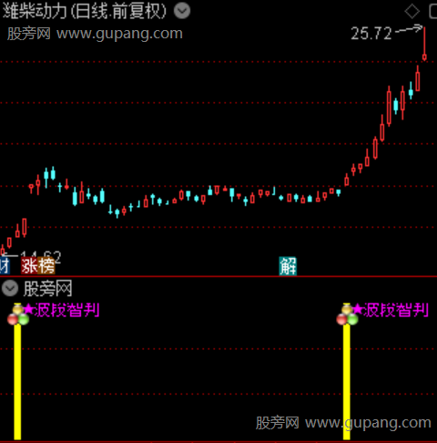 通达信波段智判指标公式 通达信波段智判指标公式