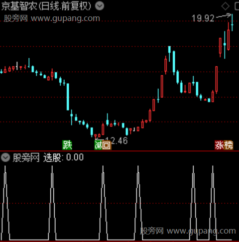 金银满贯主图之选股指标公式