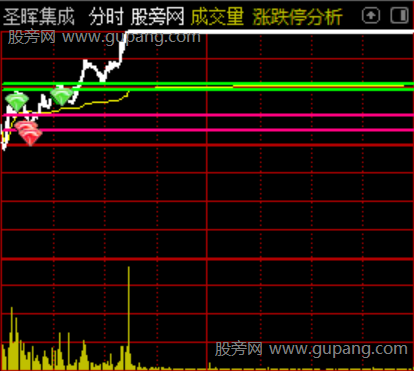 通达信分时博弈主图指标公式 通达信分时博弈主图指标公式
