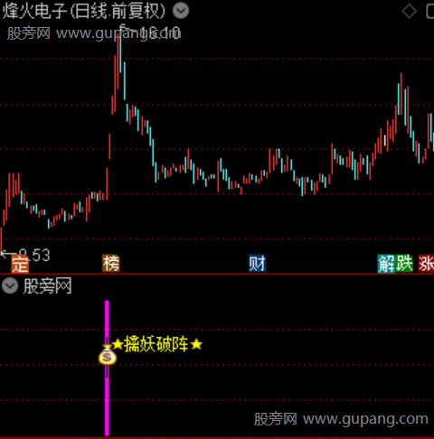 通达信擒妖破阵指标公式 通达信擒妖破阵指标公式