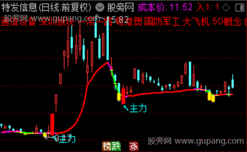 通达信筹码集中主图指标公式 通达信筹码集中主图指标公式