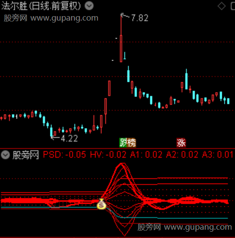通达信右侧启动指标公式