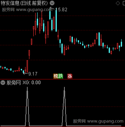 筹码集中主图之选股指标公式 筹码集中主图之选股指标公式