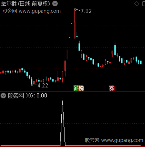 右侧启动之选股指标公式 右侧启动之选股指标公式