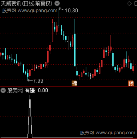 通达信有赚选股指标公式 通达信有赚选股指标公式