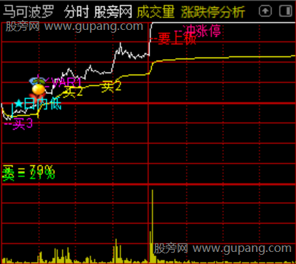 通达信分时分析主图指标公式