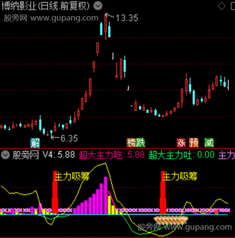 通达信牛股密码指标公式