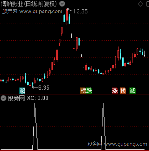 牛股密码之选股指标公式