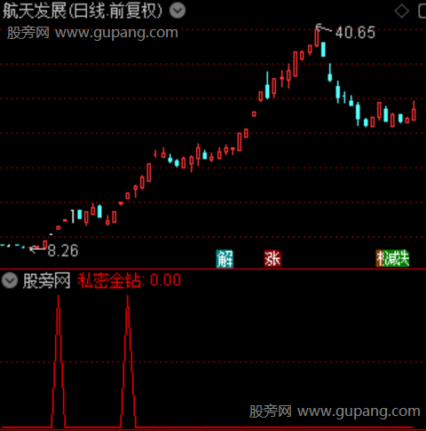 通达信私密金钻选股指标公式