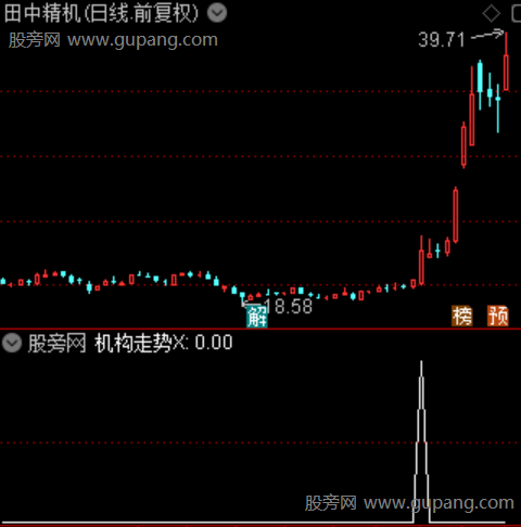 通达信机构走势选股指标公式