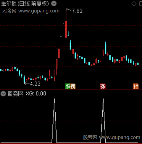 量牛趋势之选股指标公式