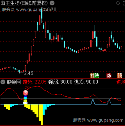 通达信短线捕捉启动点指标公式