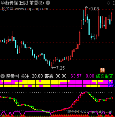 通达信柱状波段共振指标公式 通达信柱状波段共振指标公式
