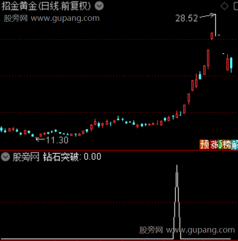 通达信钻石突破选股指标公式