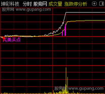 通达信完美买点分时主图指标公式