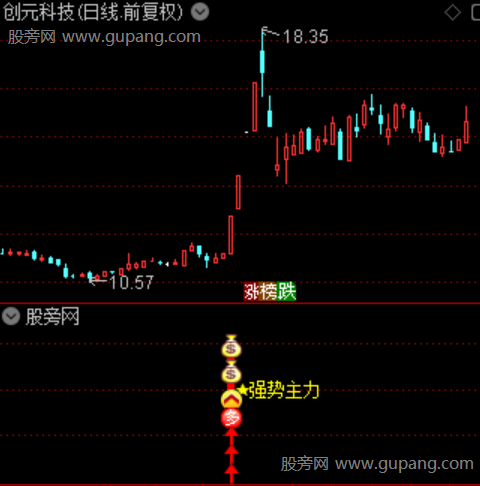 通达信强势主力指标公式