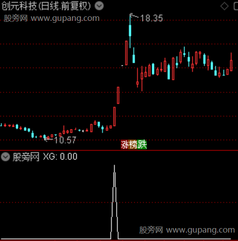 强势主力之选股指标公式