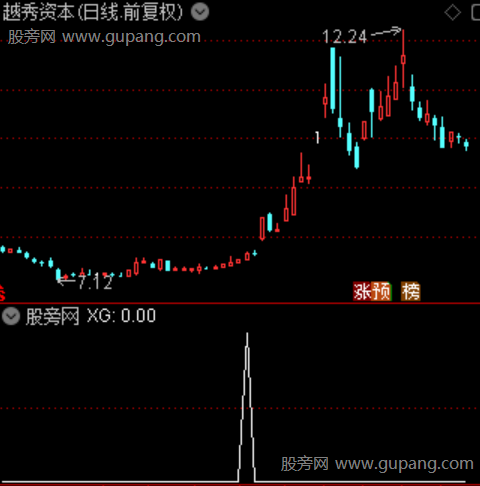 通达信金牛形态选股指标公式