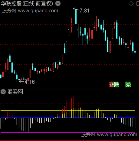 通达信筹码风暴指标公式