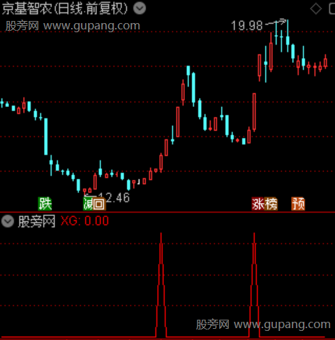 通达信巧借东风选股指标公式