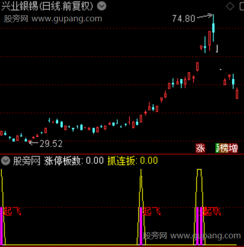 通达信量化擒龙指标公式