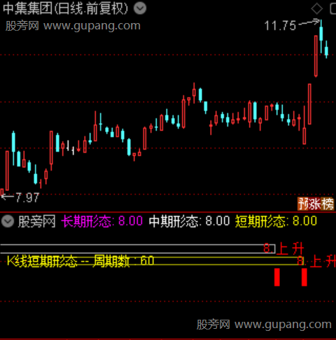 通达信短中长形态序号指标公式