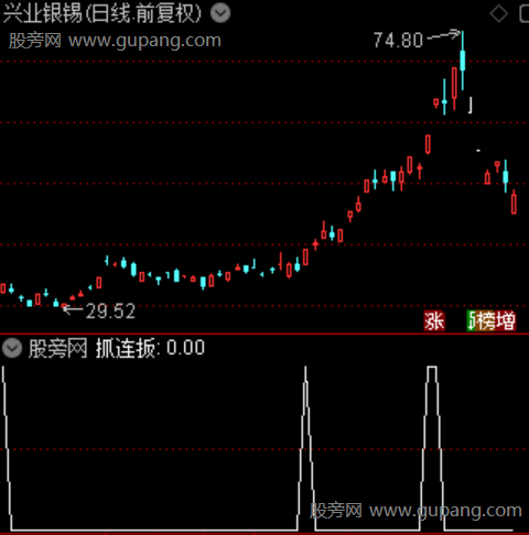 量化擒龙之抓连板选股指标公式