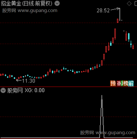 暴涨主升主图之选股指标公式