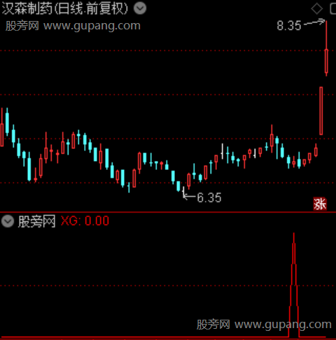 通达信止跌形态选股指标公式