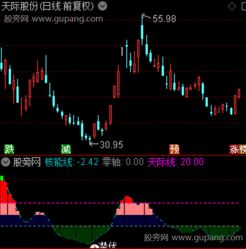 通达信量化加仓指标公式