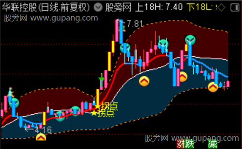 通达信首板拐点主图指标公式