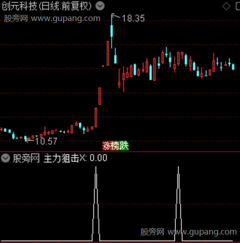 通达信主力狙击选股指标公式