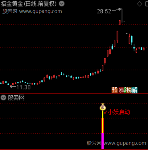 通达信小妖启动指标公式