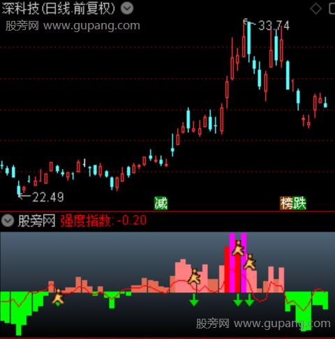 通达信游资超大单指标公式