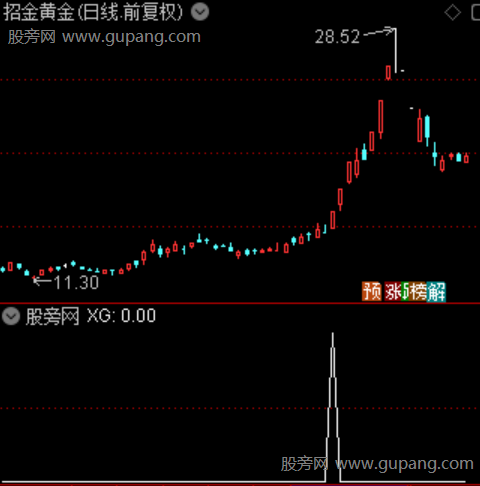 小妖启动之选股指标公式