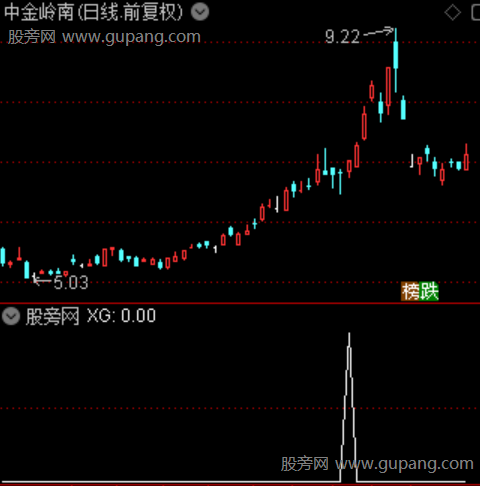 御龙指路主图之选股指标公式