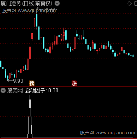 通达信启动因子选股指标公式