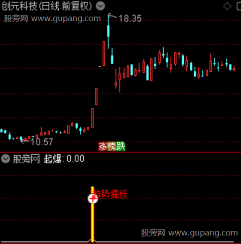 通达信趋势擒妖指标公式