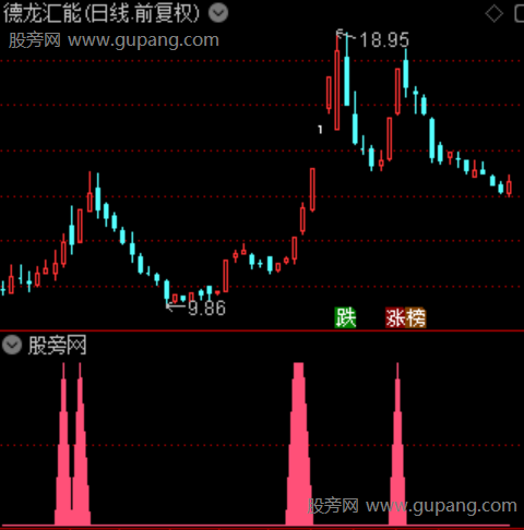 通达信捕捉短期爆发指标公式