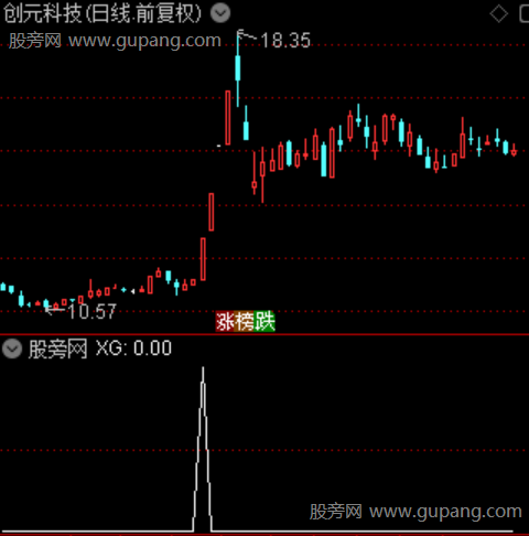 趋势擒妖之选股指标公式