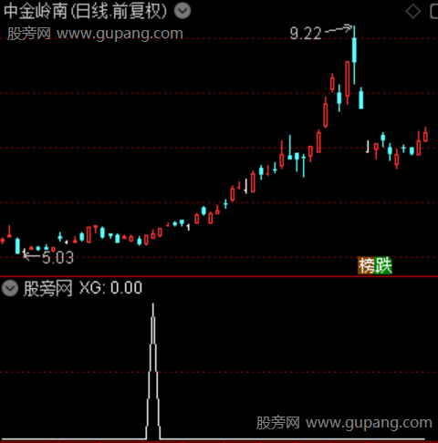 趋势量能黄柱之选股指标公式