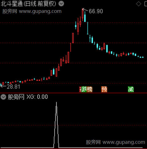 通达信一板反包选股指标公式