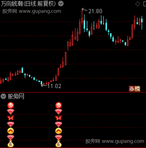 通达信沧海斩妖指标公式 通达信沧海斩妖指标公式