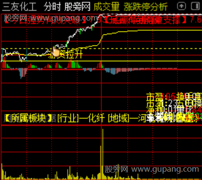 通达信游资运作涨停分时主图指标公式 通达信游资运作涨停分时主图指标公式
