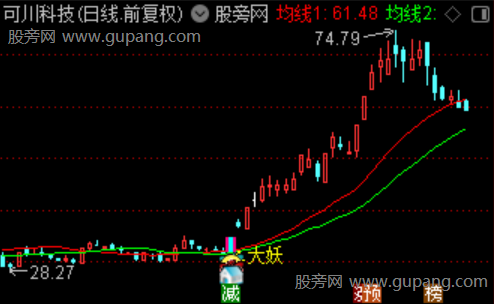 通达信大妖启动主图指标公式 通达信大妖启动主图指标公式