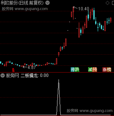 通达信二板擒龙选股指标公式 通达信二板擒龙选股指标公式