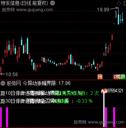 通达信异动监控优化版指标公式 通达信异动监控优化版指标公式