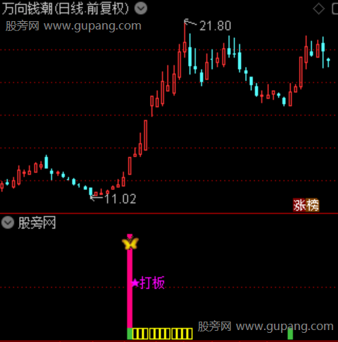 通达信复合伏击突破指标公式 通达信复合伏击突破指标公式