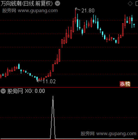 复合伏击突破之选股指标公式
